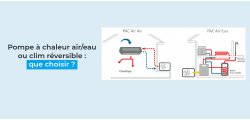 Domotelec-pompe-a-chaleur-aireau-ou-clim-reversible-que-choisir