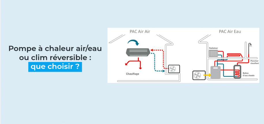 Domotelec-pompe-a-chaleur-aireau-ou-clim-reversible-que-choisir