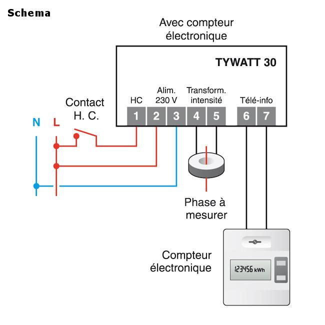  Anzeige Stromverbrauch TYWATT Tri Installation trifasico Delta Dore Tywatt 