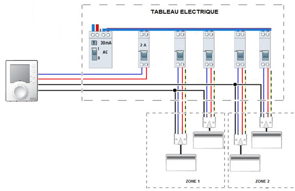 La programmation du chauffage