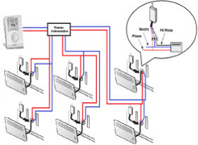 Schema récepteur CPL