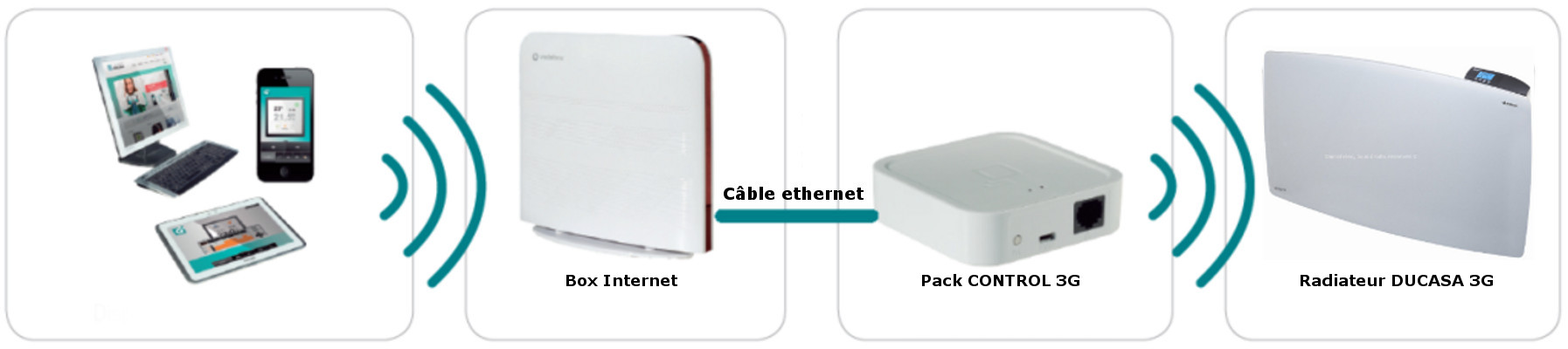 Pack Control 3G DUCASA