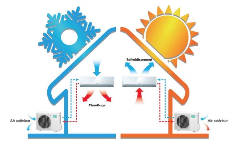 schéma fonctionnement climatisation